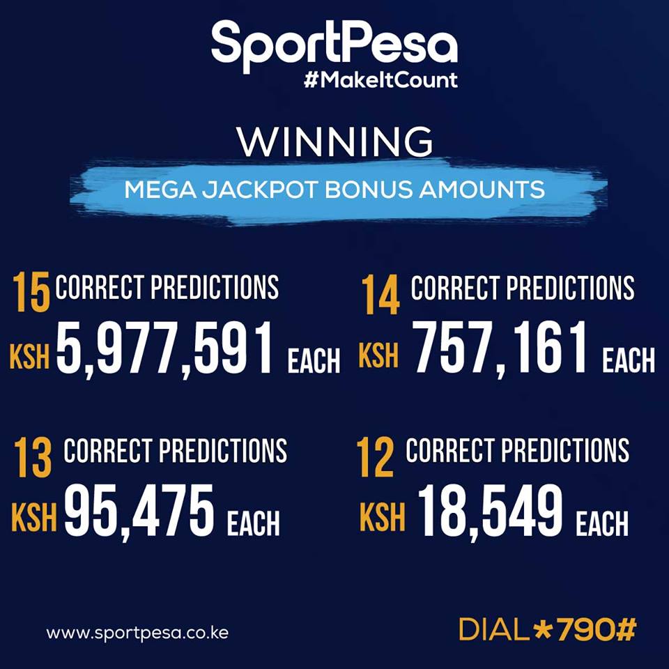 100 Accurate Sportpesa Midweek Jackpot Predictions For Today 14 3 2025 